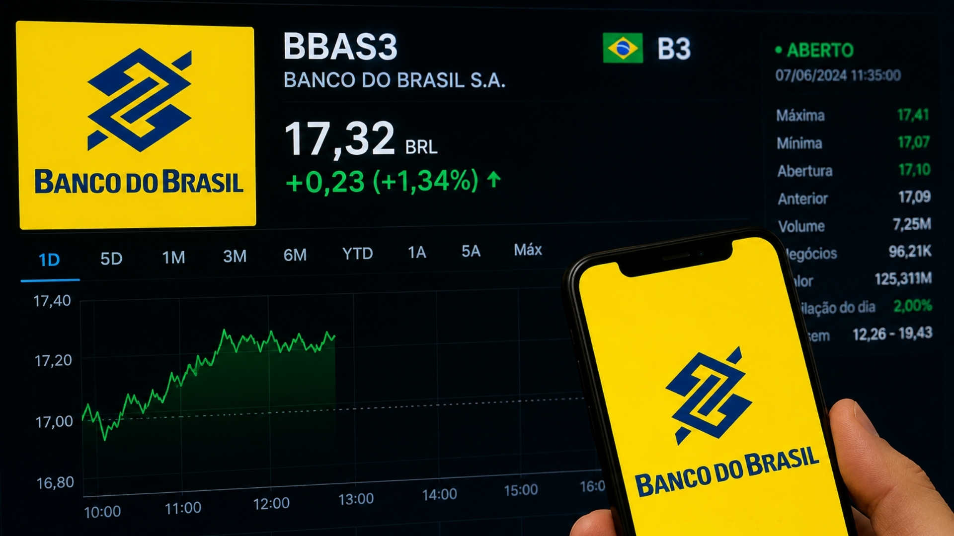 BBAS3 pode distribuir menos dividendos após queda no payout